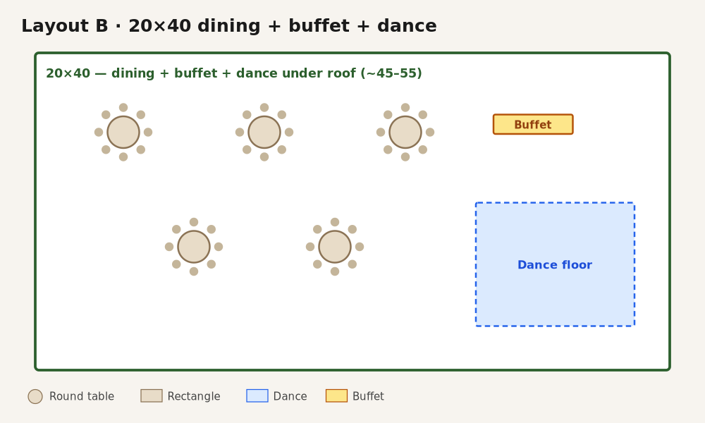 Layout B: 20×40 dining plus buffet and dance floor